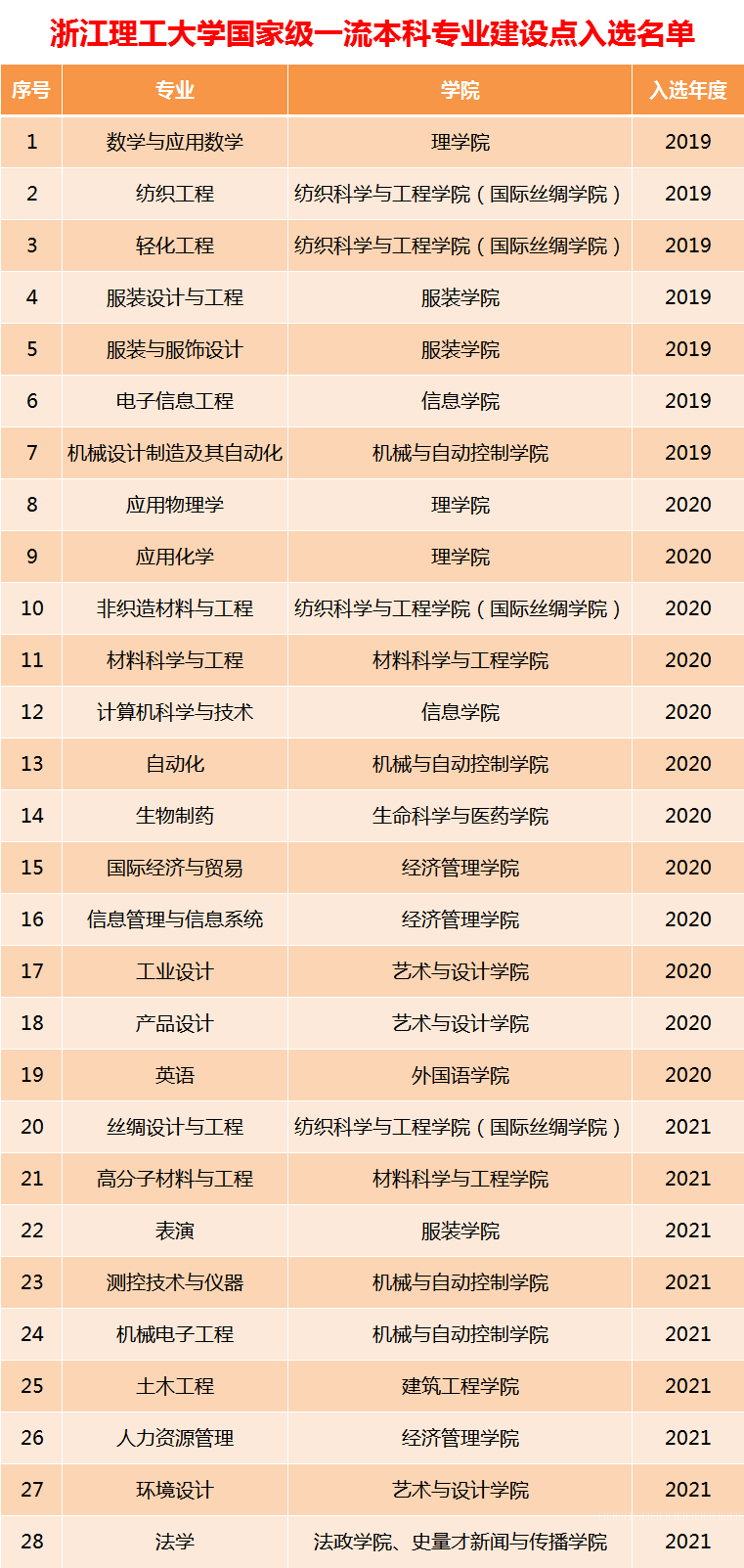 图6.png 图6.png